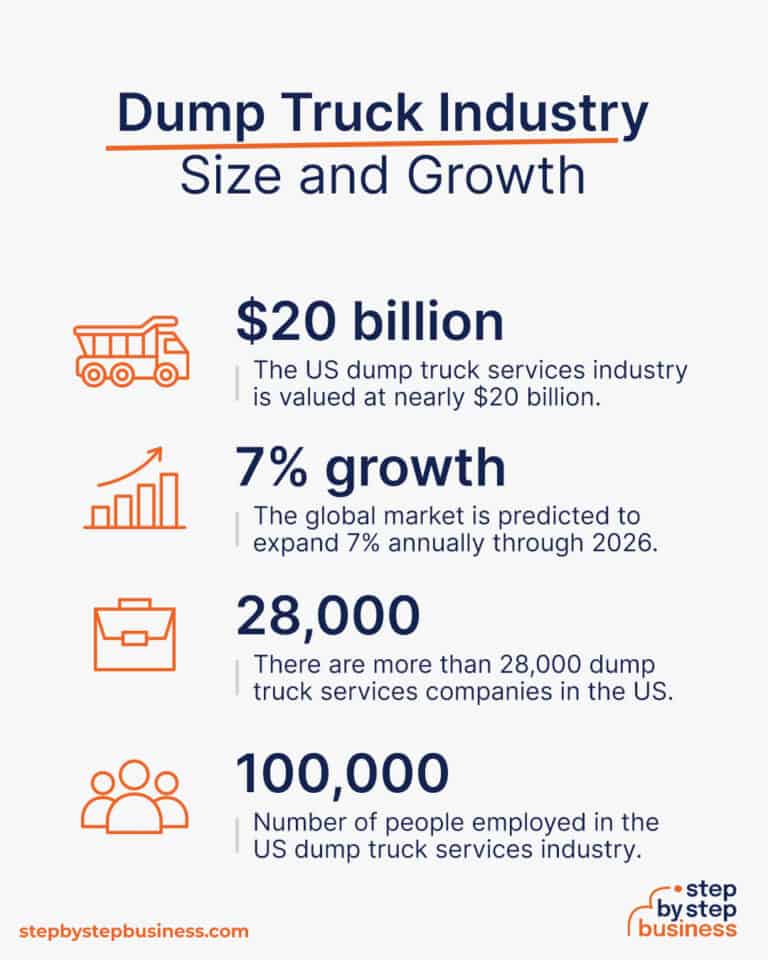 Starting a Successful Dump Truck Business + Free Checklist