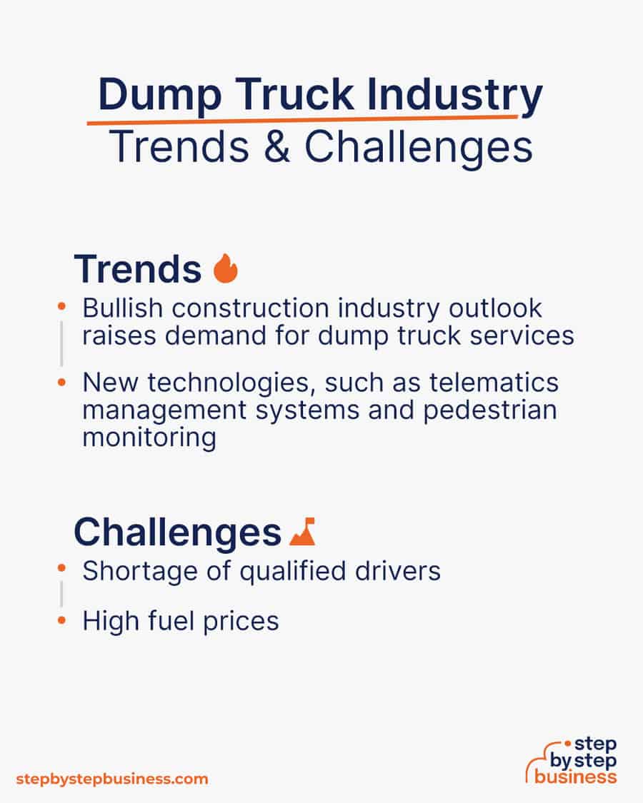 dump truck industry Trends and Challenges