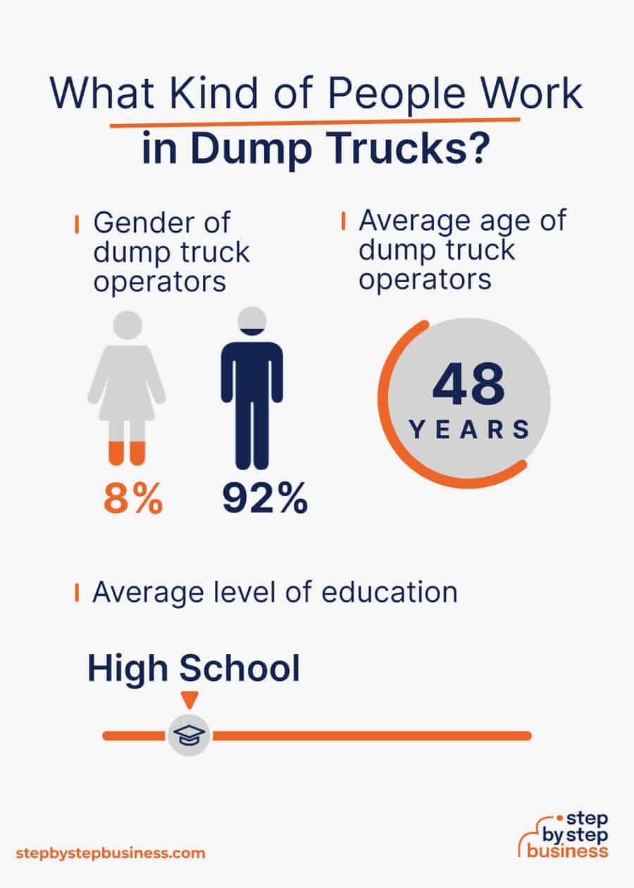 dump truck industry demographics