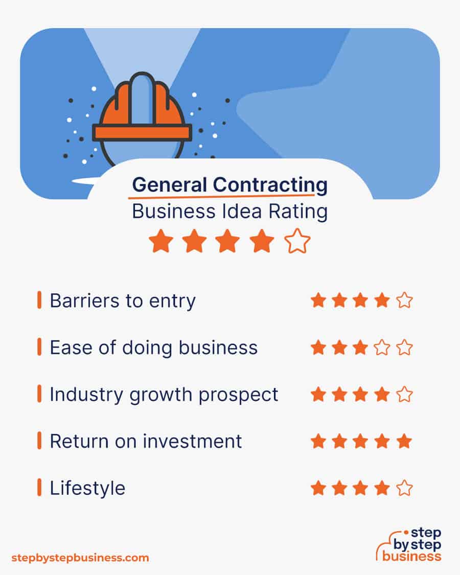 general contracting business idea rating
