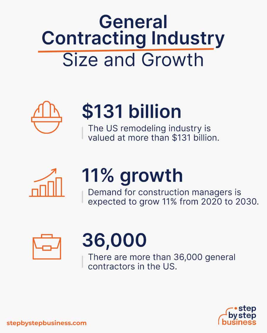 general contracting industry size and growth