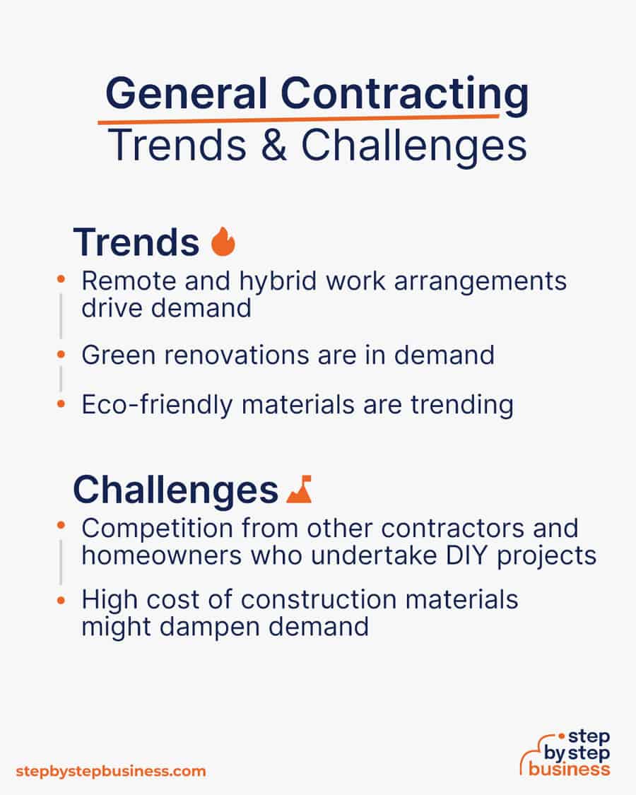 general contracting Trends and Challenges