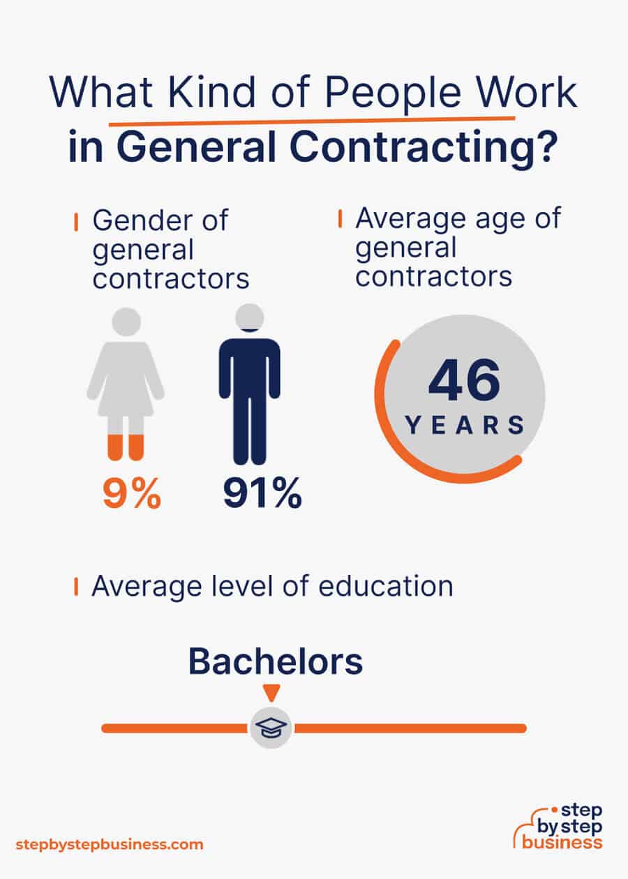 general contracting industry demographics