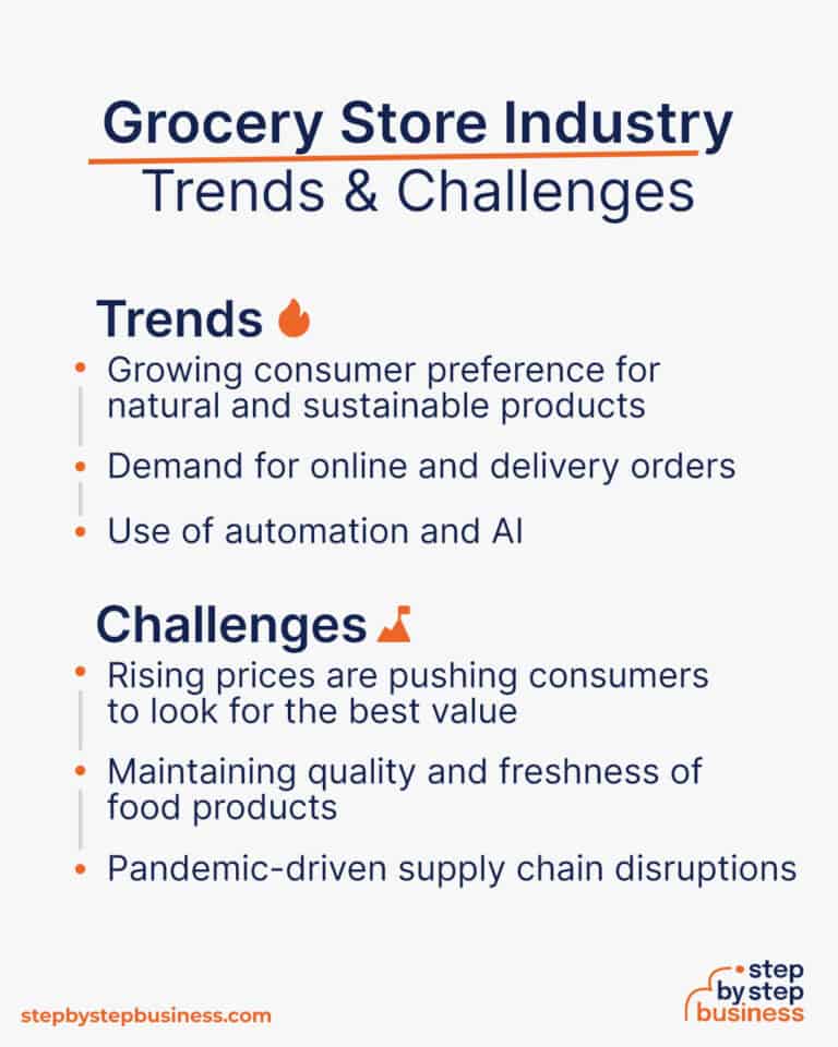 How to Start a Profitable Grocery Store in 13 Steps