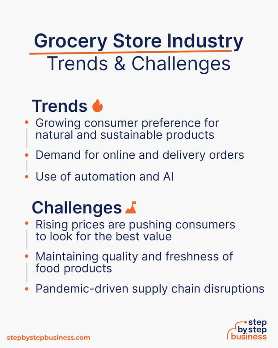 grocery industry Trends and Challenges