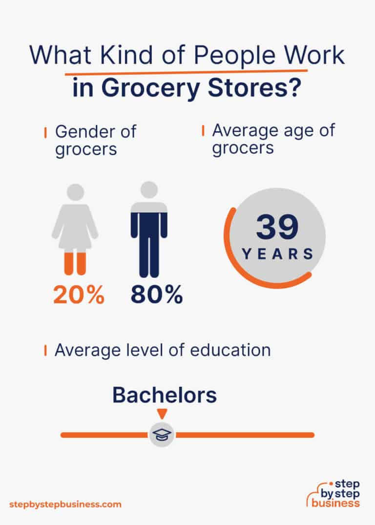 How to Start a Profitable Grocery Store in 13 Steps