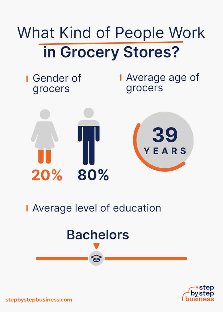 grocery industry demographics
