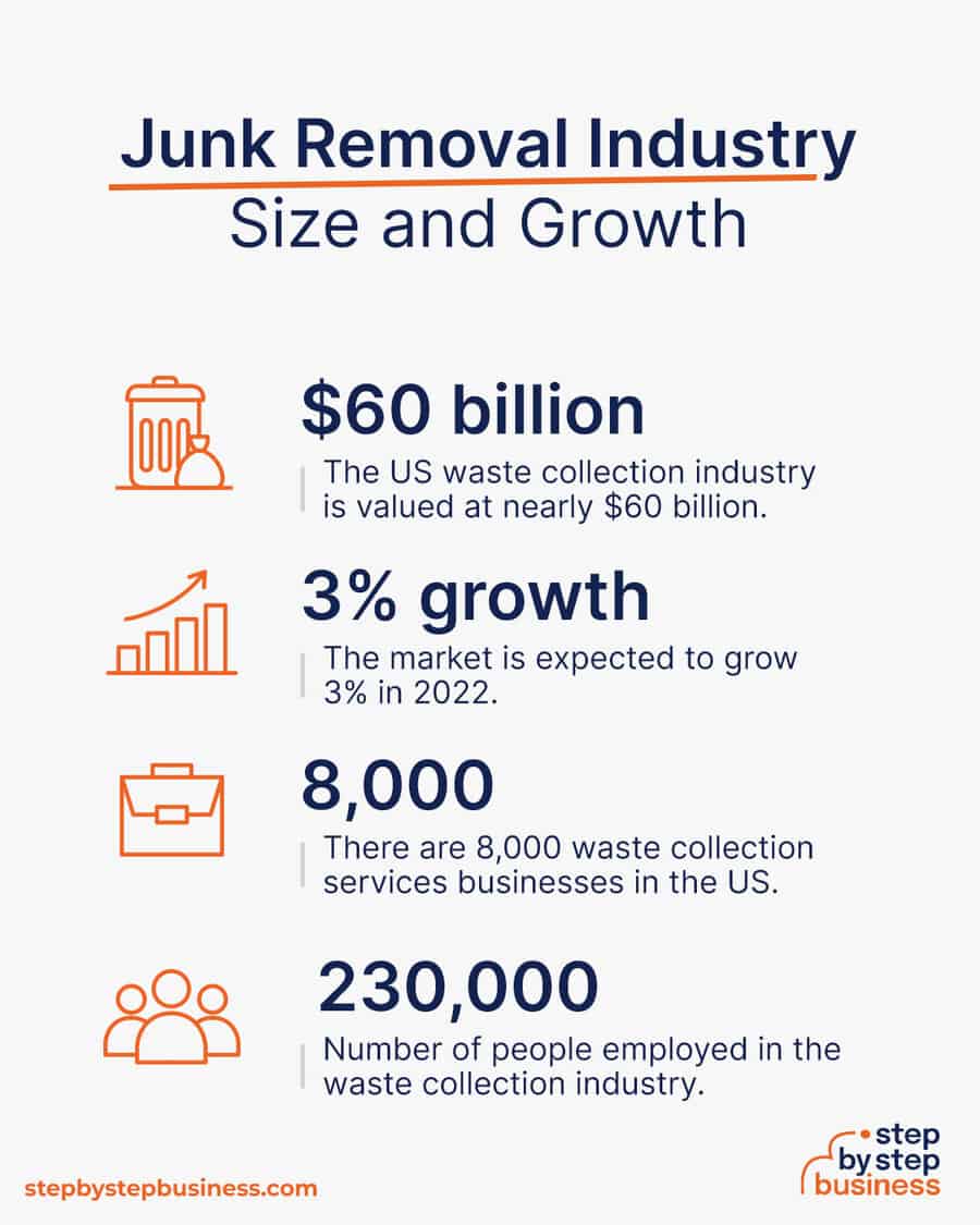 junk removal industry size and growth