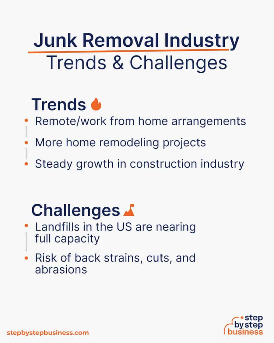 junk removal Trends and Challenges