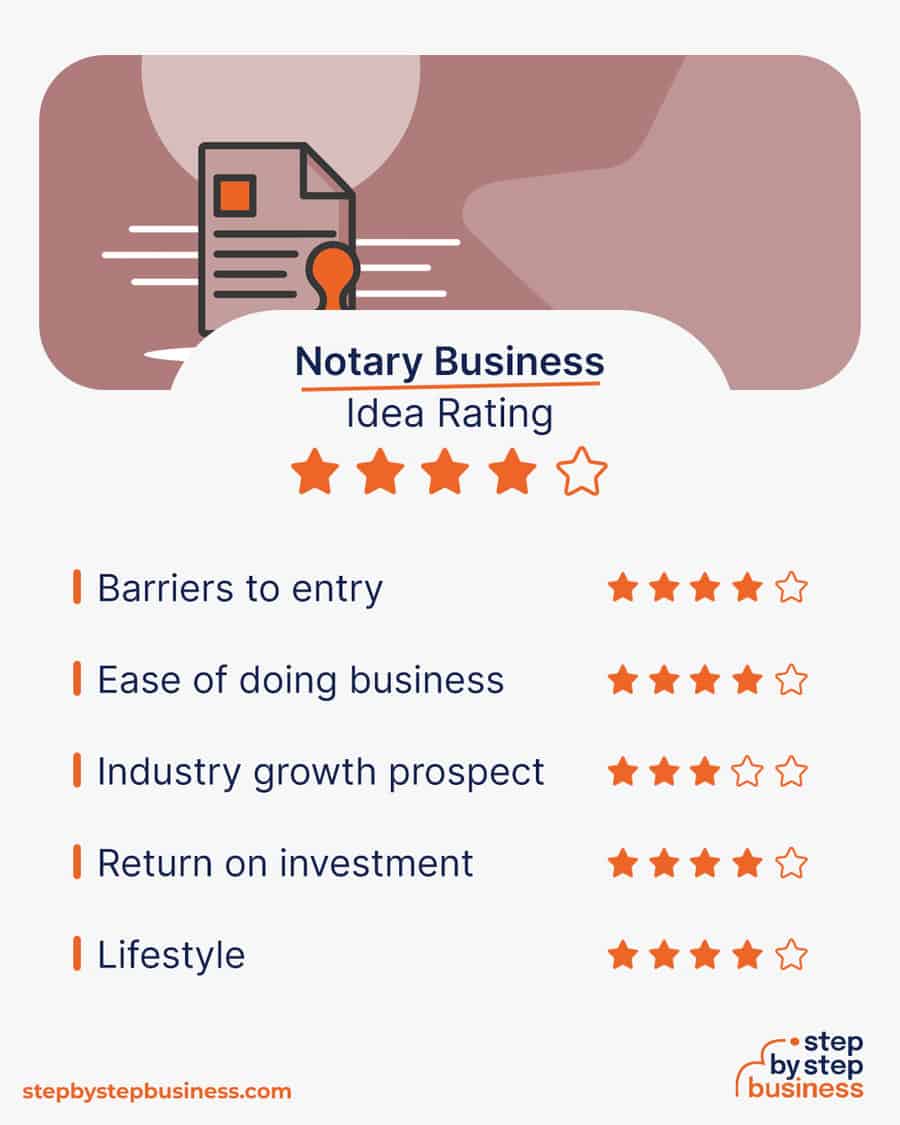 notary business idea rating