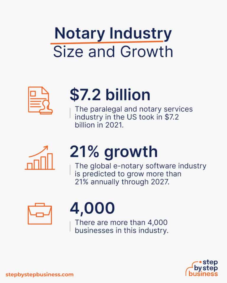 seal-the-deal-starting-a-notary-business-in-2023