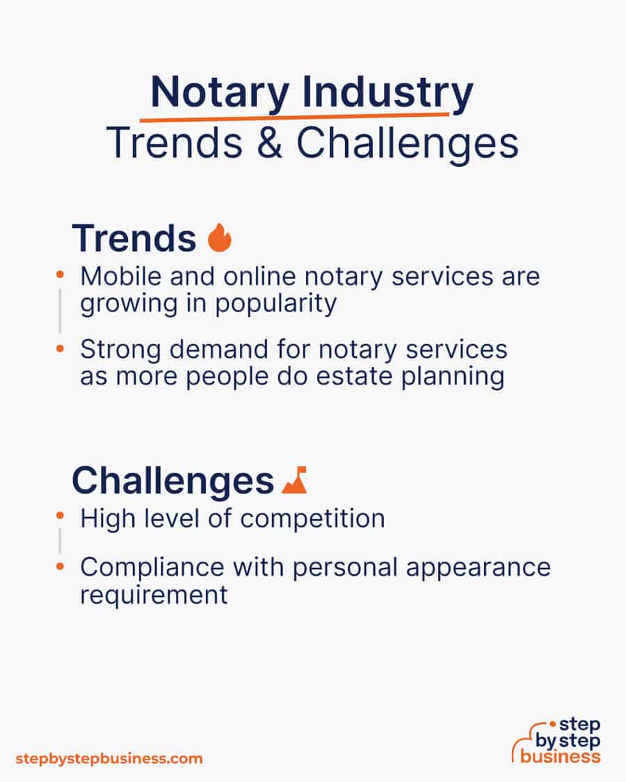 notary industry Trends and Challenges