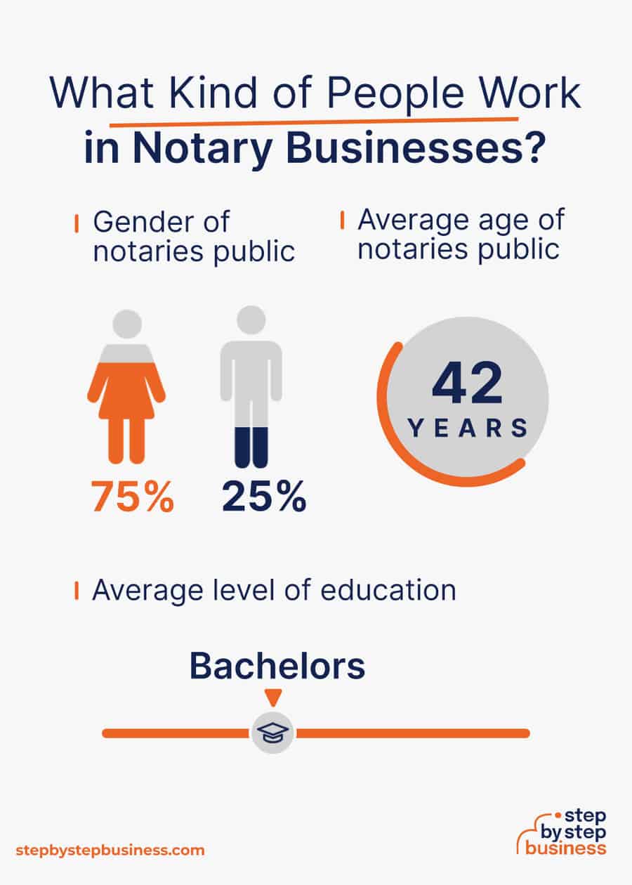 notary industry demographics