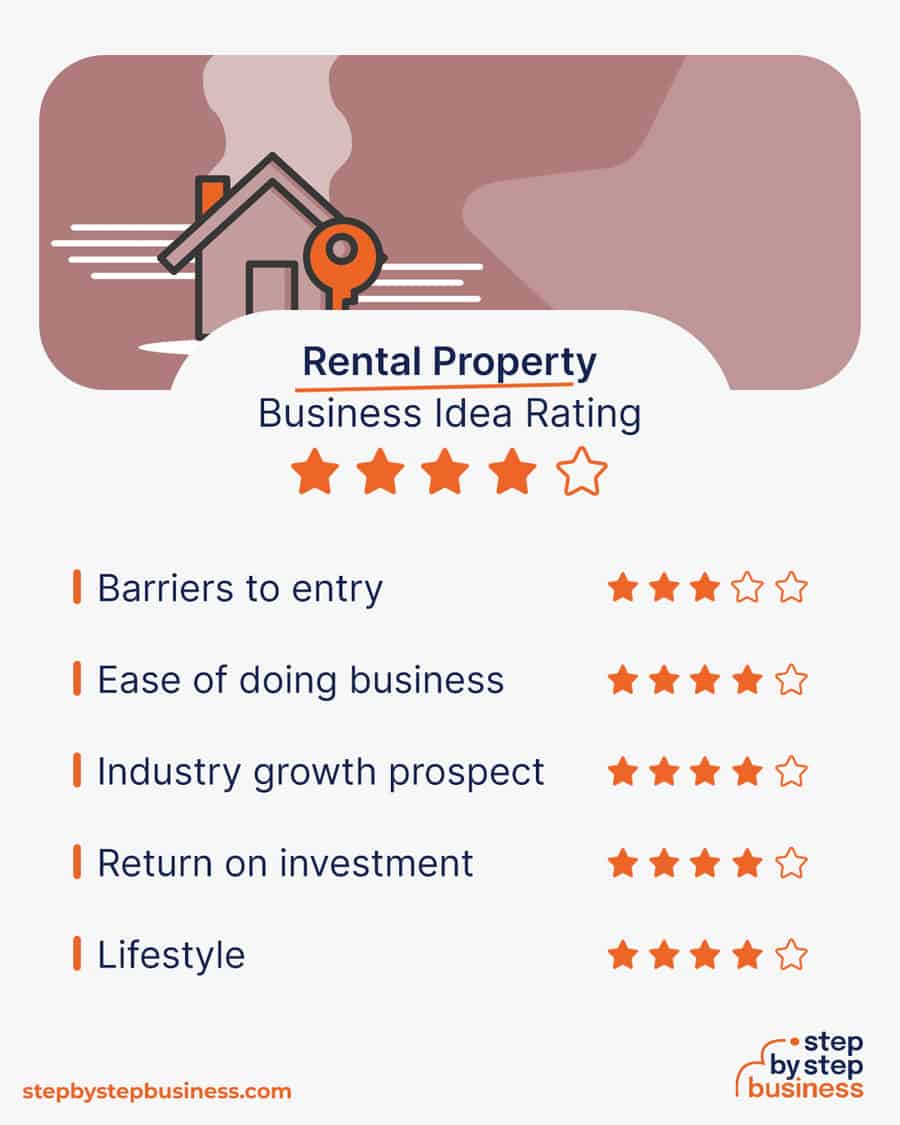 rental property business idea rating