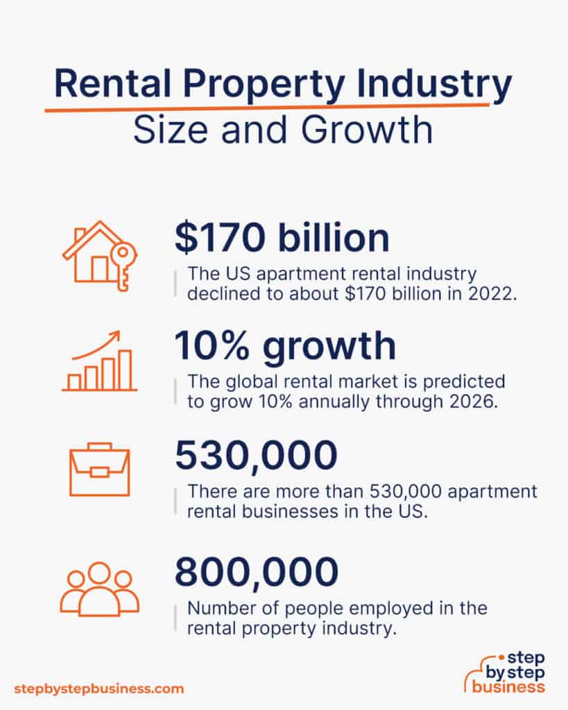 Turning Properties into Profits Start Your Rental Business