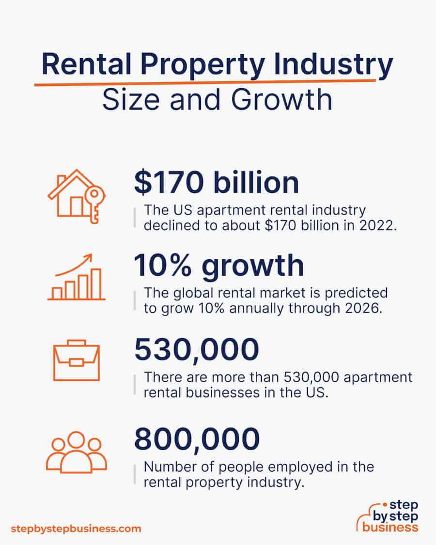 rental property industry size and growth