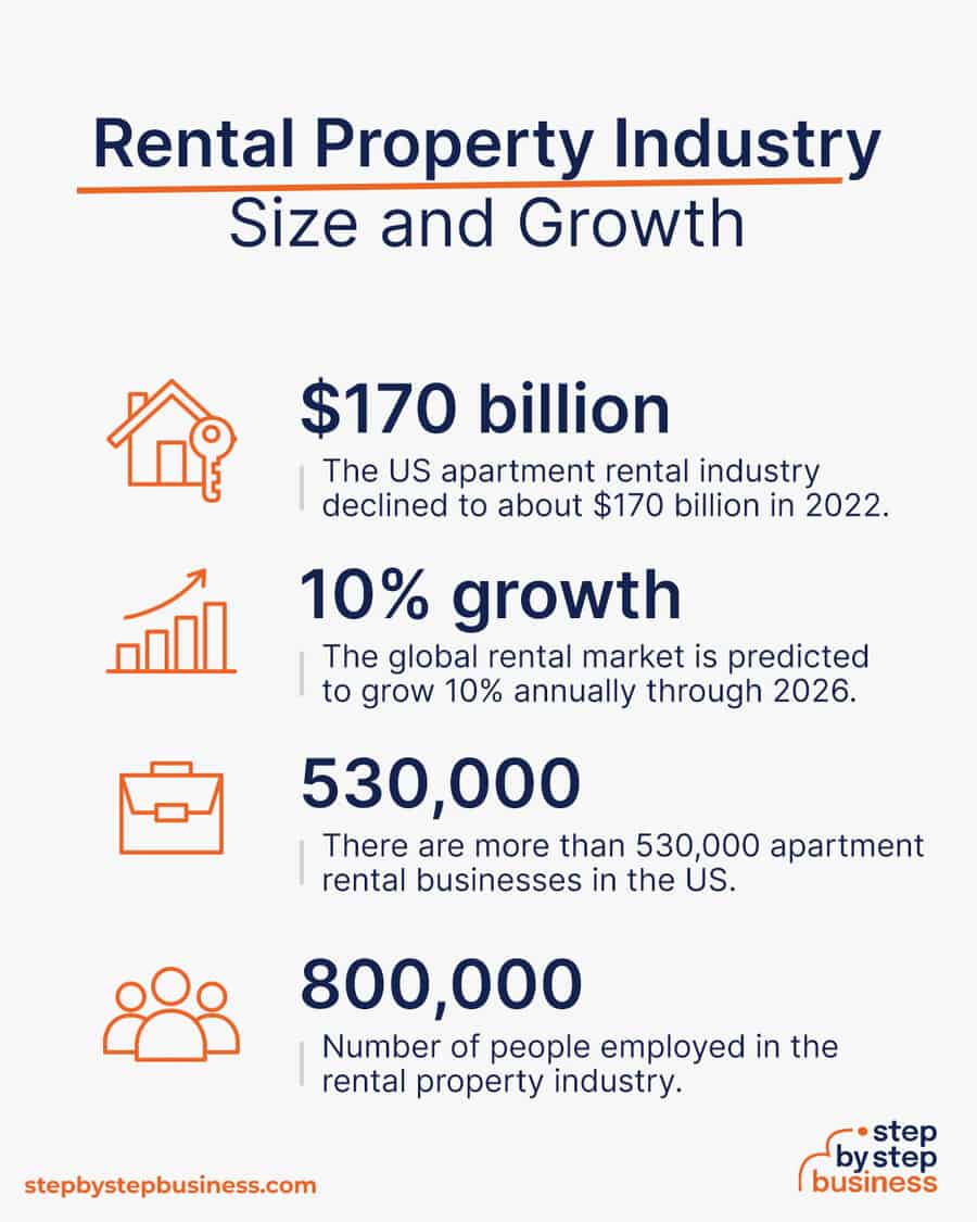 Turning Properties into Profits: Start Your Rental Business