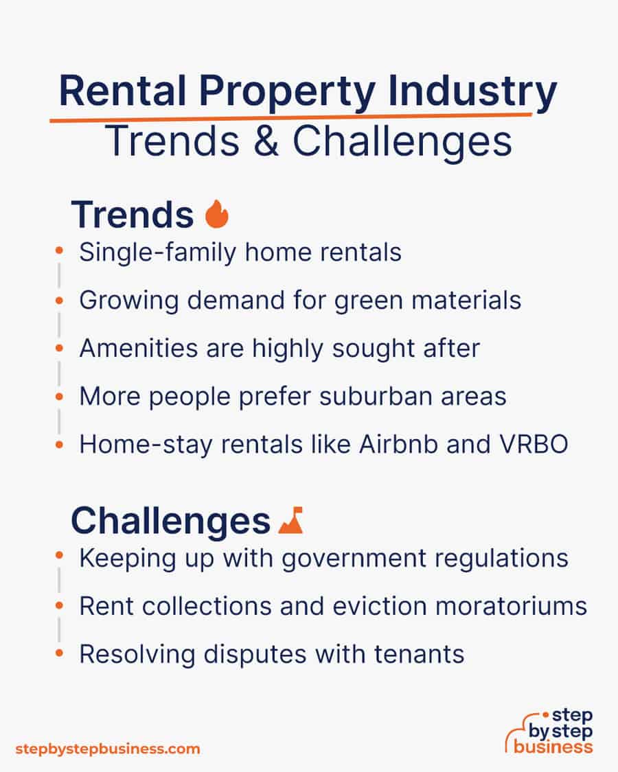 rental property industry Trends and Challenges