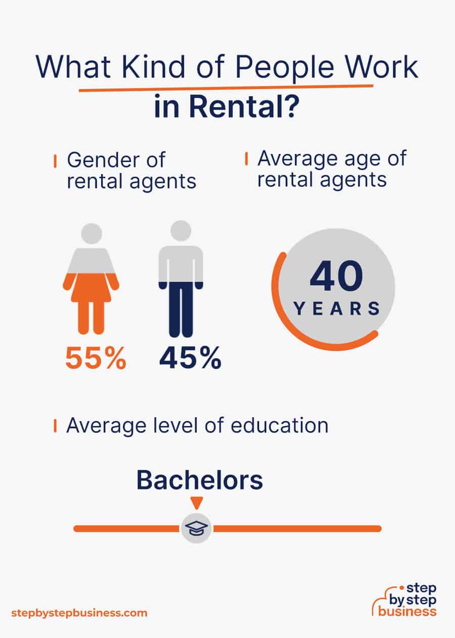 rental property industry demographics