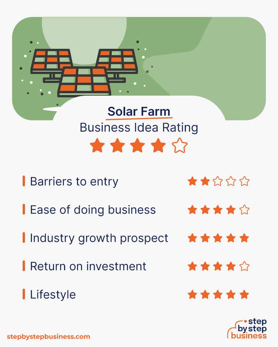 solar farm business idea rating