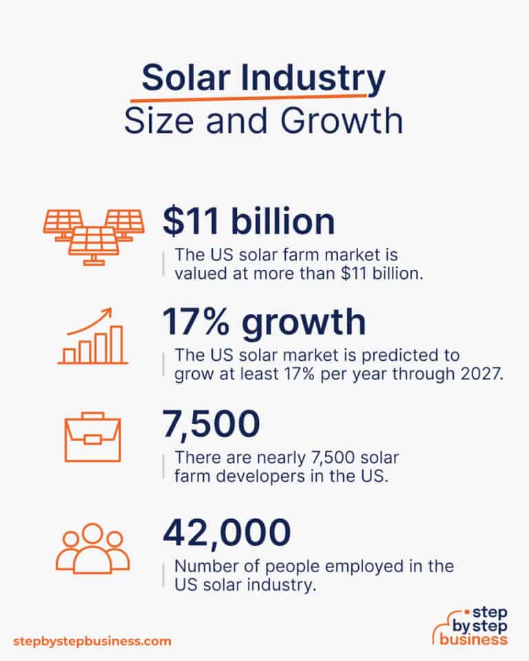 how-to-start-a-profitable-solar-farm-in-2023