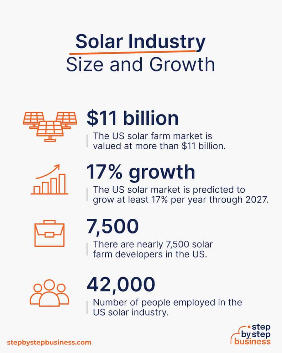 solar industry size and growth