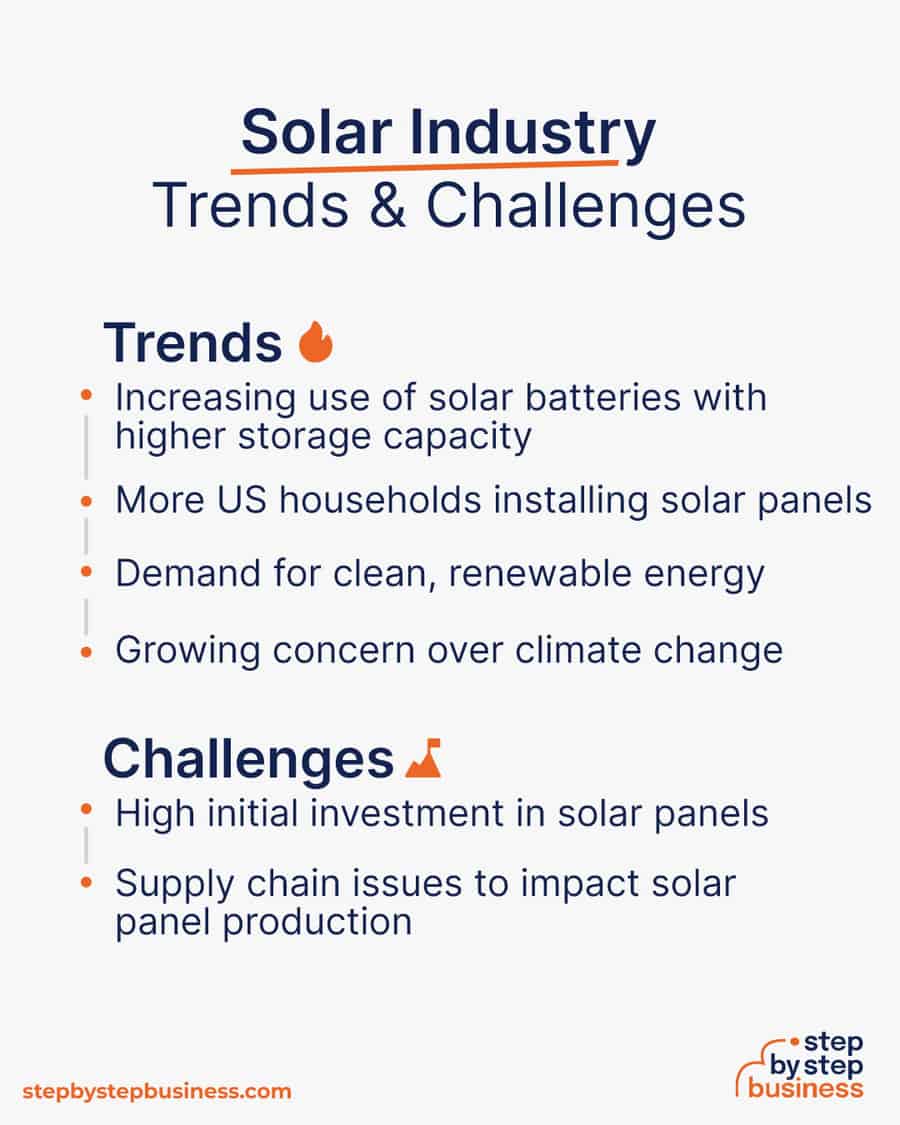 solar industry Trends and Challenges