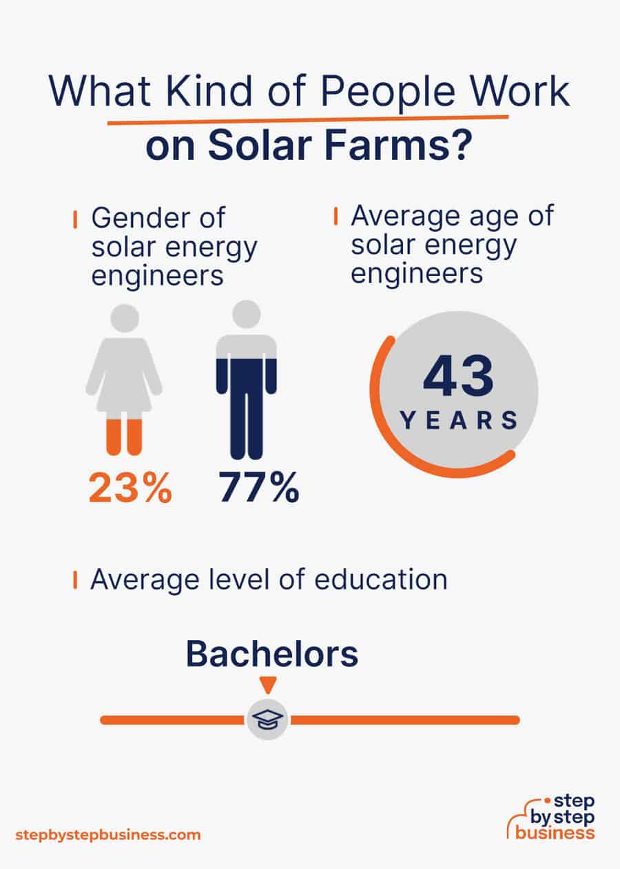 solar industry demographics