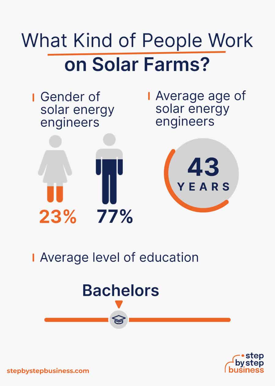 how-to-start-a-profitable-solar-farm-in-2023