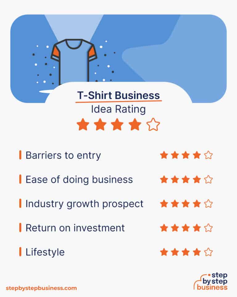 From Idea to Apparel 13 Steps to Launch a TShirt Business