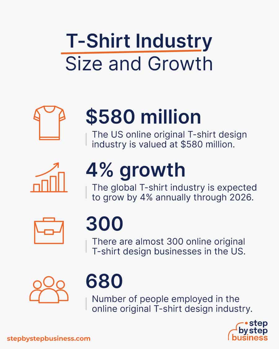 t-shirt industry size and growth