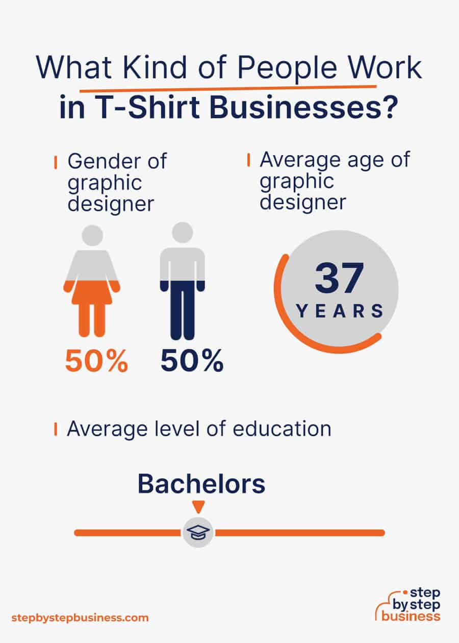 t-shirt industry demographics