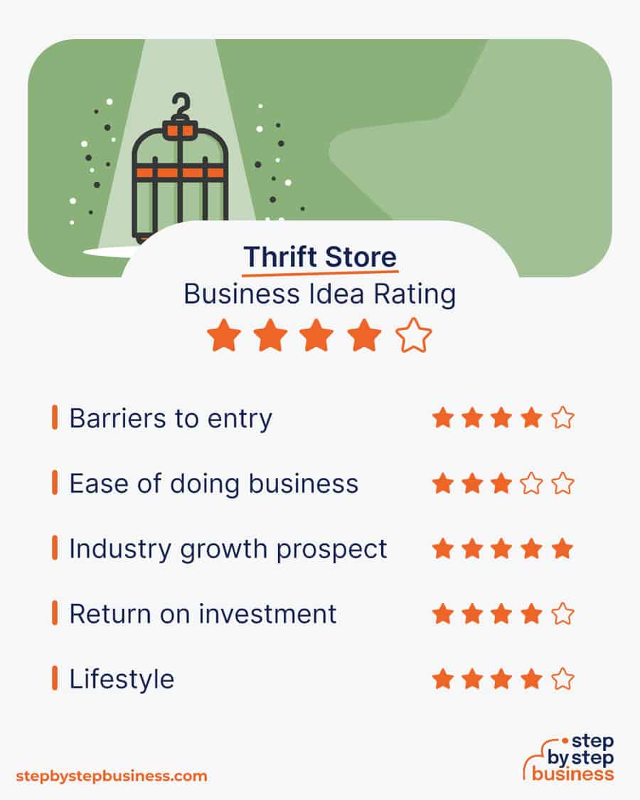 thrift store business idea rating