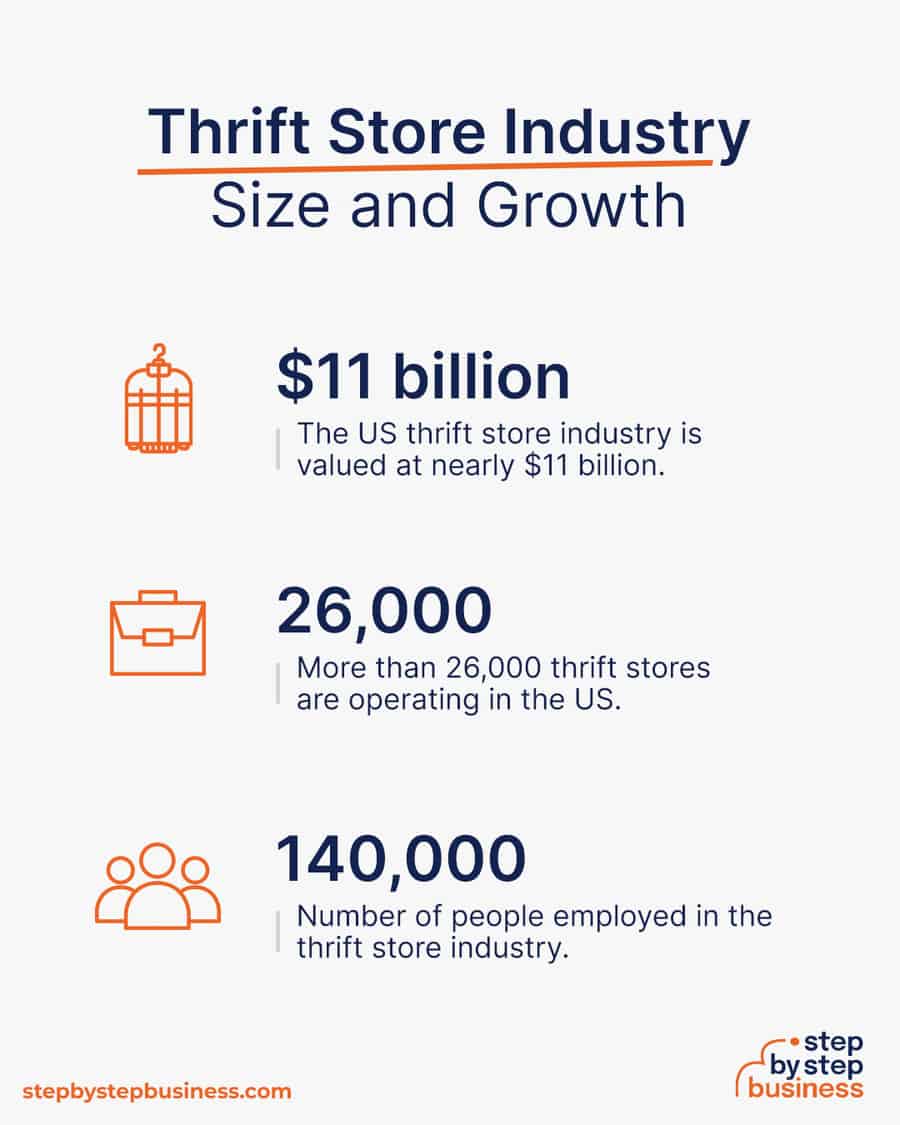 thrift store industry size and growth