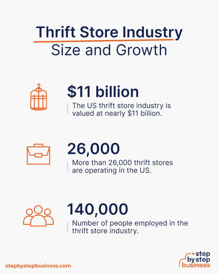 How to Launch a Profitable Thrift Store in 2024