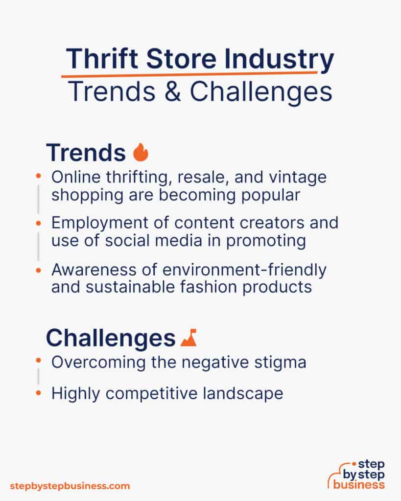 How to Start a Thrift Store Cost and Profit Potential