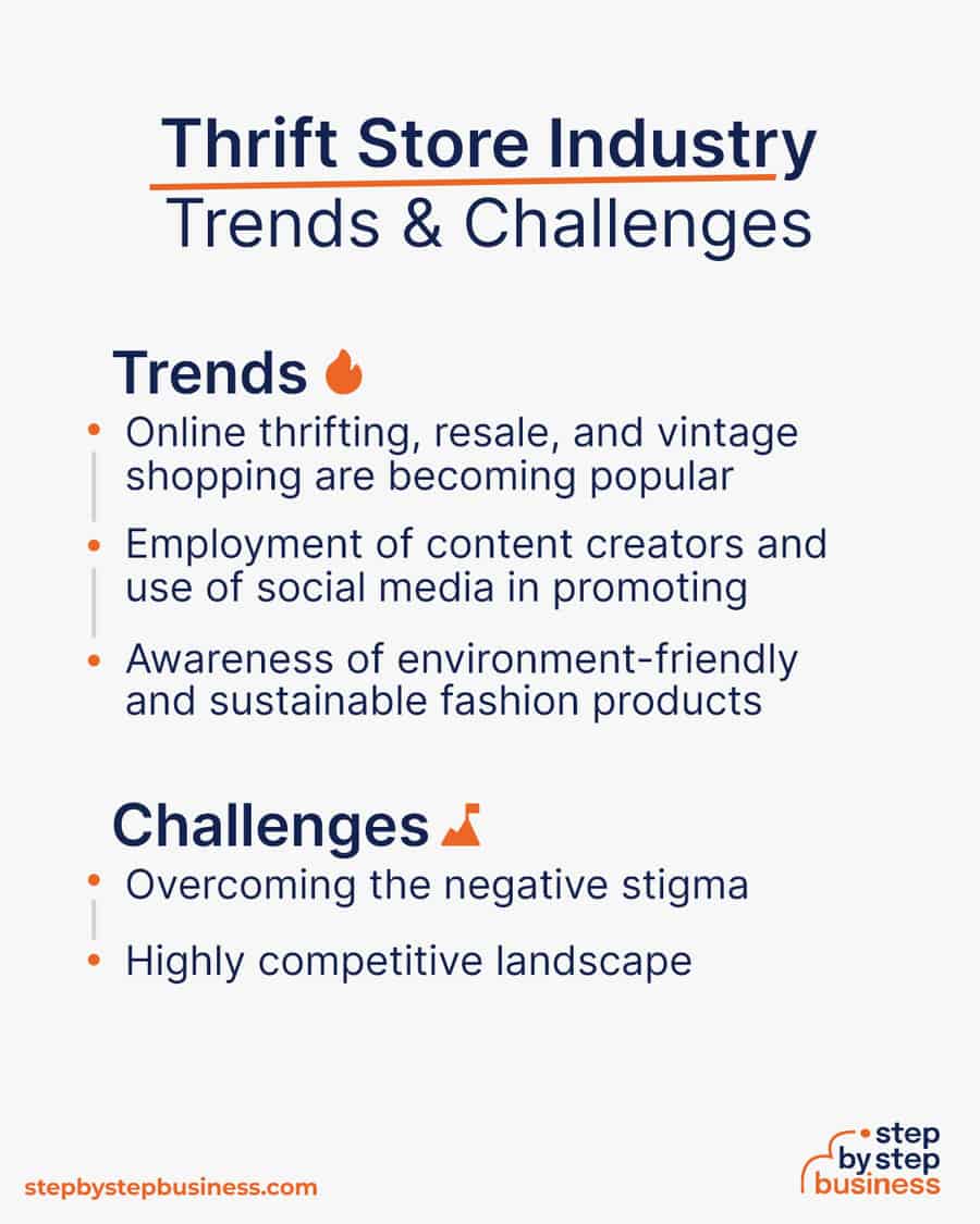 thrift store industry Trends and Challenges