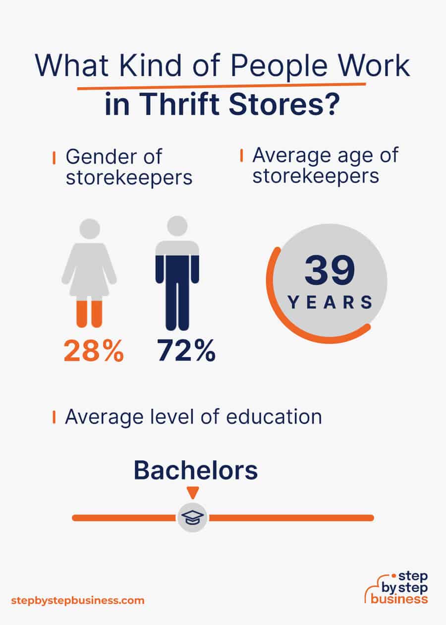 thrift store industry demographics
