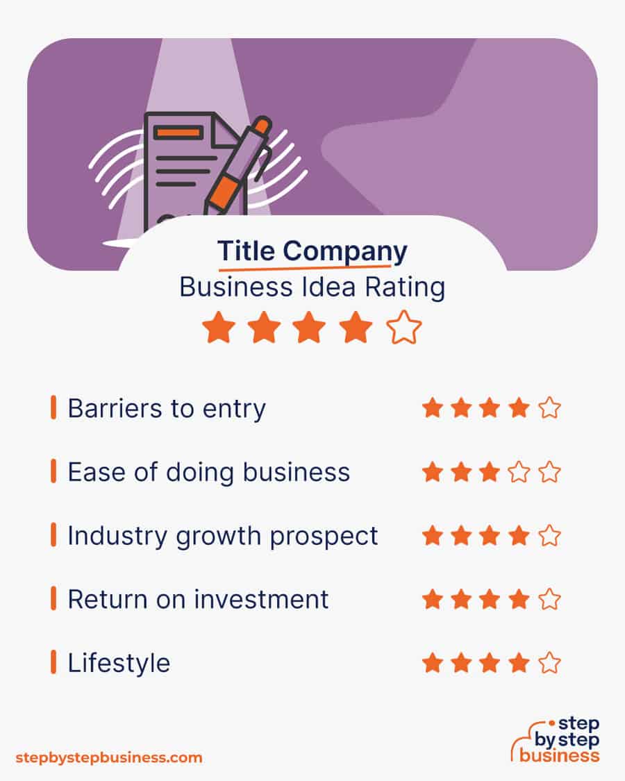 title company idea rating