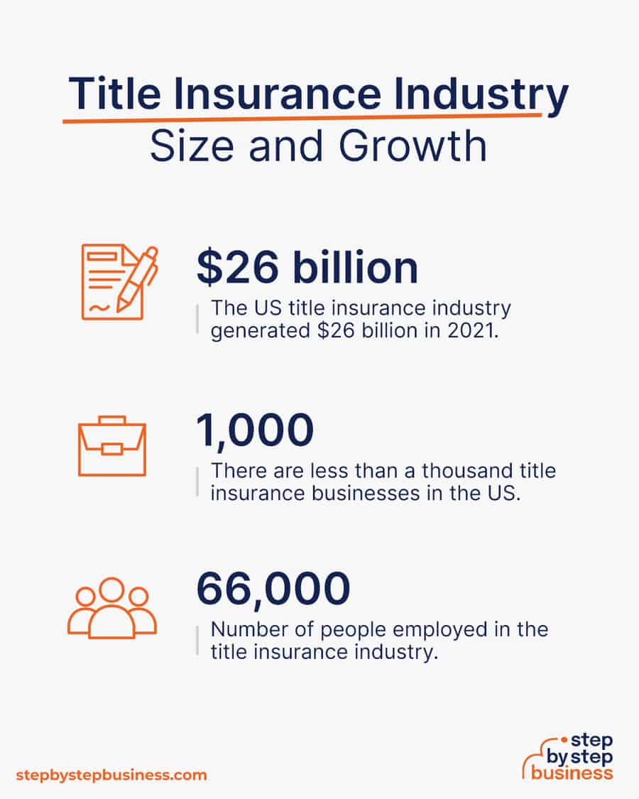 title insurance industry size and growth