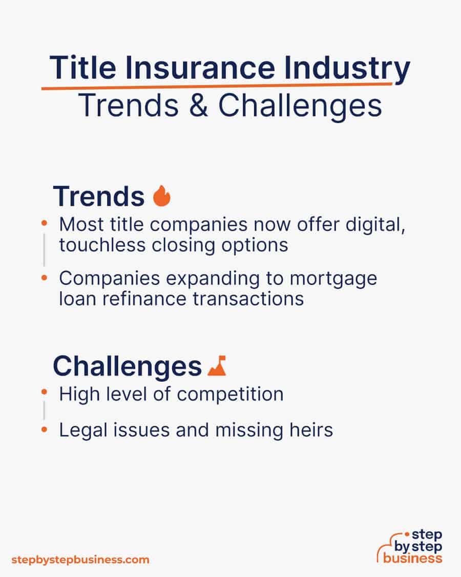 title insurance industry Trends and Challenges