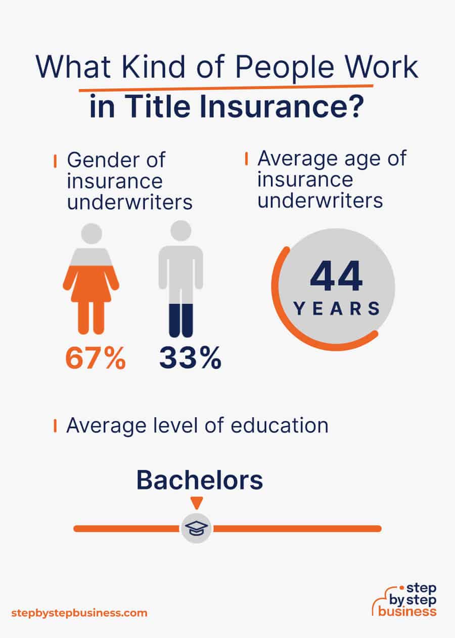 title insurance industry demographics