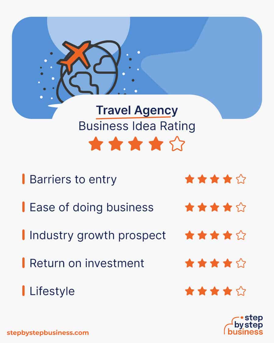 travel agency business idea rating