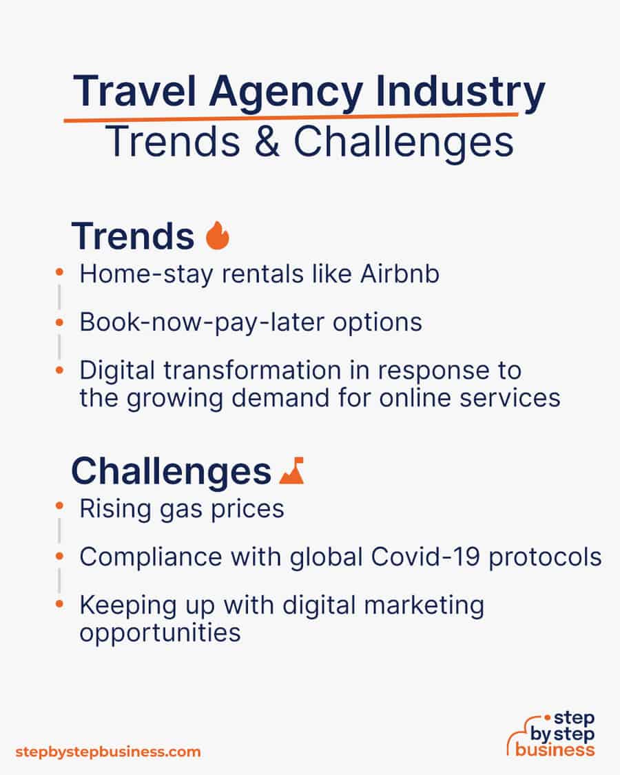 travel agency industry Trends and Challenges