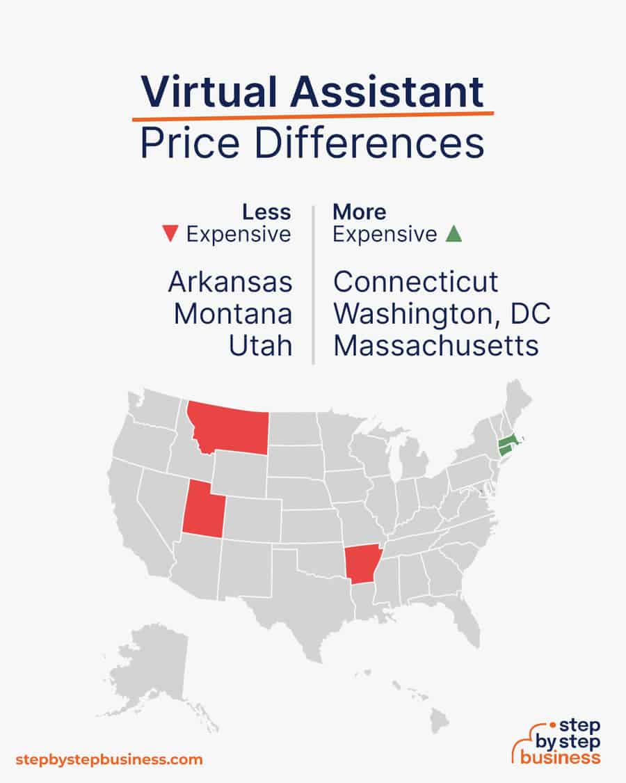 virtual assistant price differences