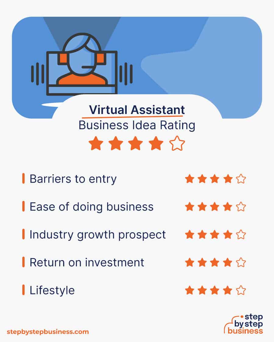 virtual assistant business idea rating
