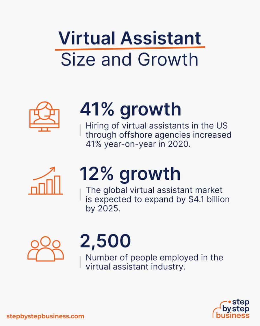 virtual assistant industry size and growth