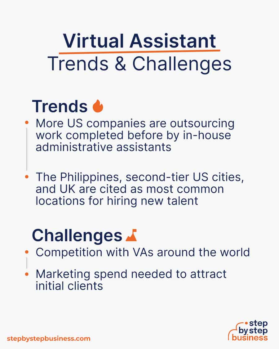 virtual assistant industry Trends and Challenges