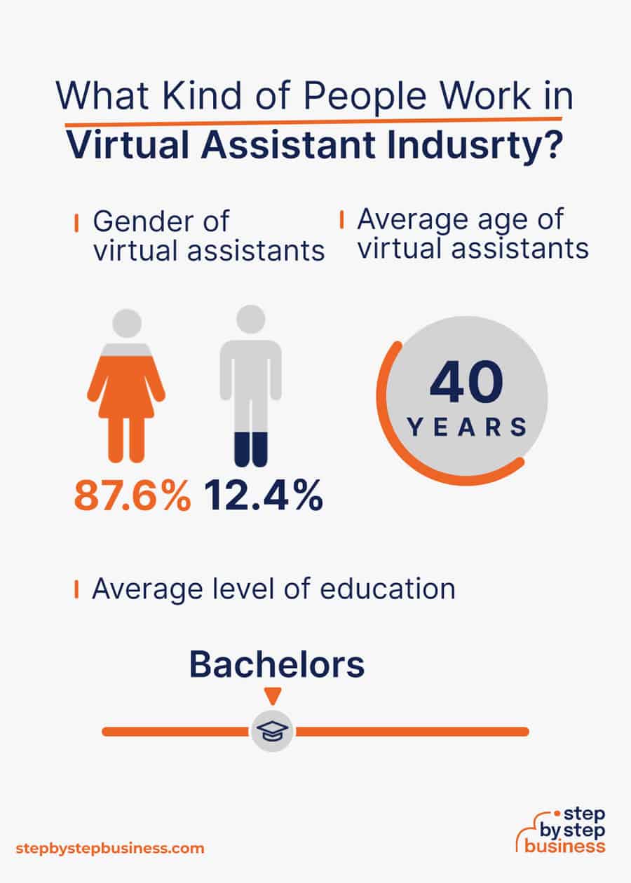 virtual assistant industry demographics