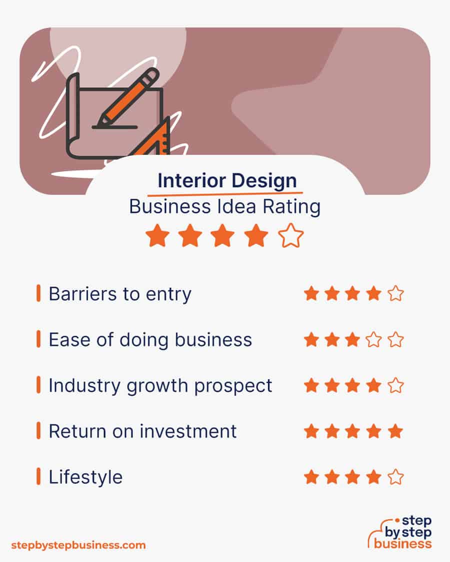 interior design business idea rating